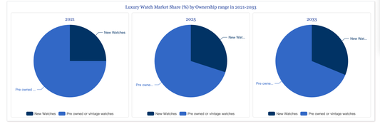 US Watch Market 2025: Navigating Tariff Storms in the World’s Most Strategic Hub